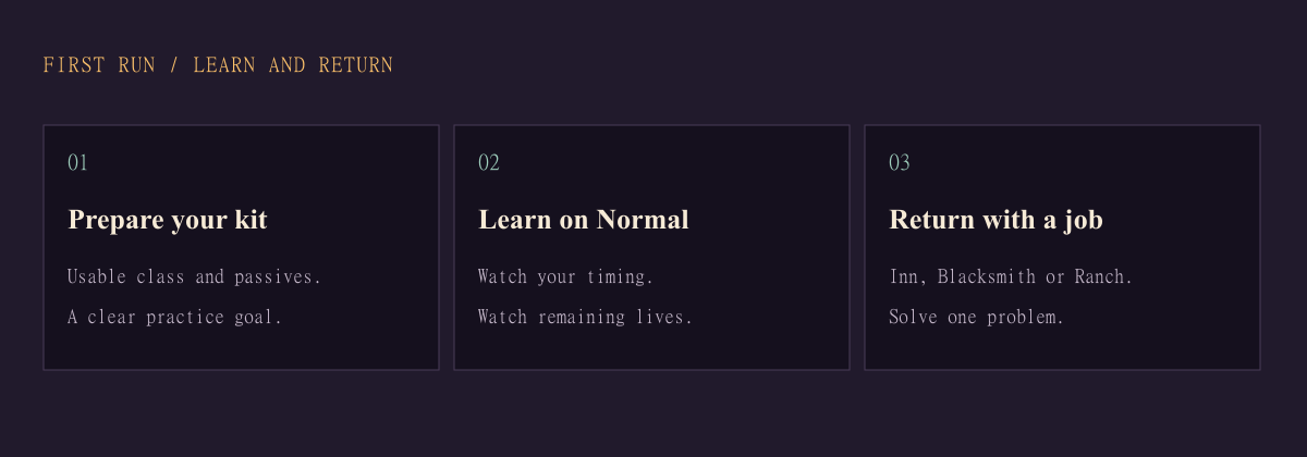 Prepare a character, learn on Normal, then return to a town service